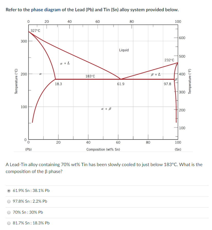 Solved Refer to the phase diagram of the Lead (Pb) and Tin | Chegg.com