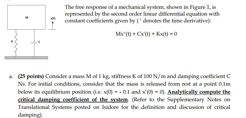 Solved The free response of a mechanical system, shown in | Chegg.com