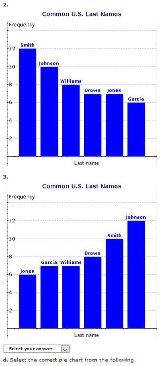 solved-in-alphabetical-order-the-six-most-common-last-names-chegg