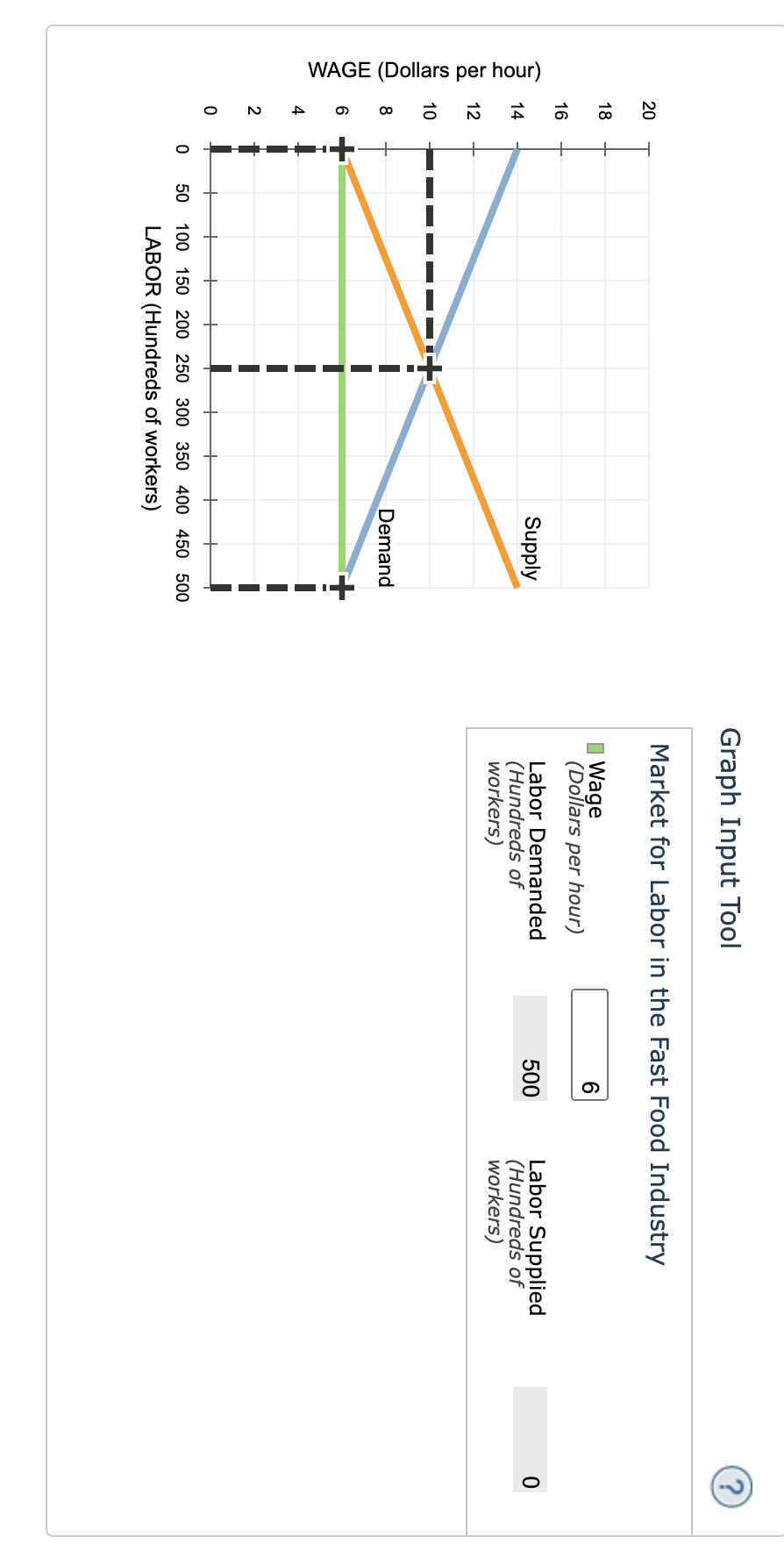 labour-market-equilibrium