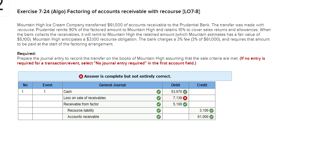 Solved Exercise 7-24 (Algo) Factoring Of Accounts Receivable | Chegg.com