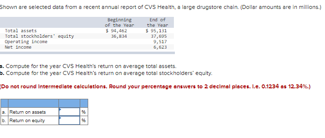 Solved Compute for the year CVS Health's return on average | Chegg.com