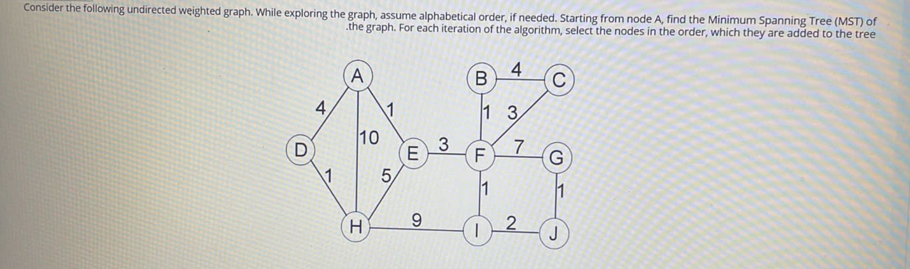 Solved Consider the following undirected weighted graph. | Chegg.com