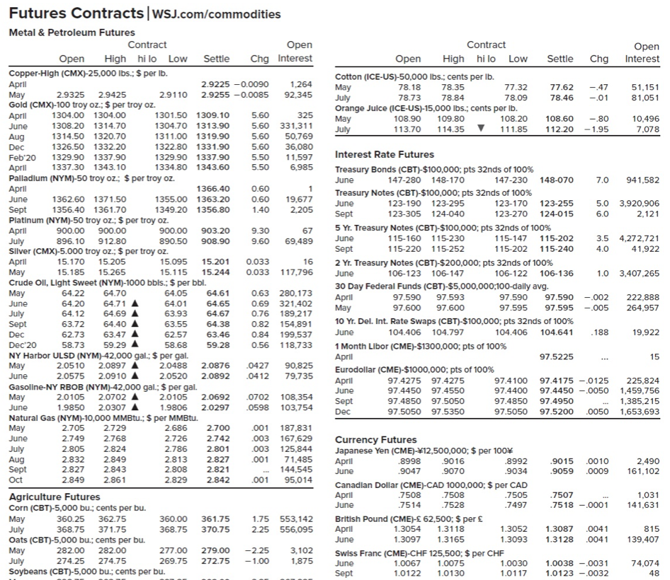 You are long 60 May 2019 corn futures contracts.