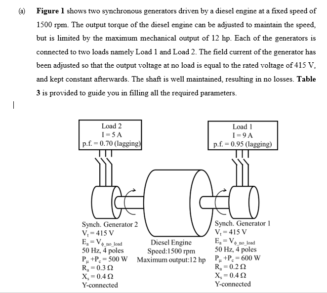Solved (a) Figure 1 shows two synchronous generators driven | Chegg.com