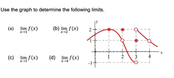 Solved Use correct notation to express the limit of | Chegg.com