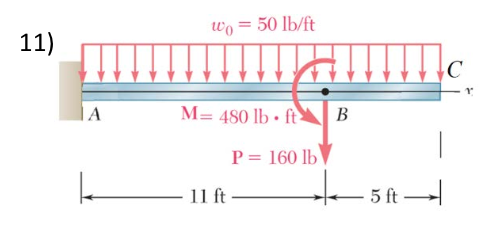 Solved For The Beams And Loading Shown: 1.Find The | Chegg.com