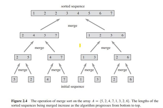 Solved What is the running time for a list of n integers in | Chegg.com