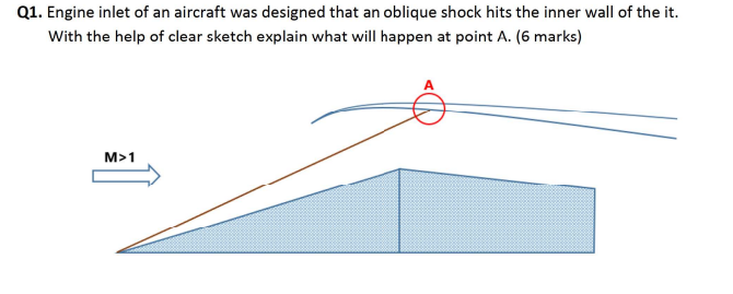 Solved 21. Engine inlet of an aircraft was designed that an | Chegg.com