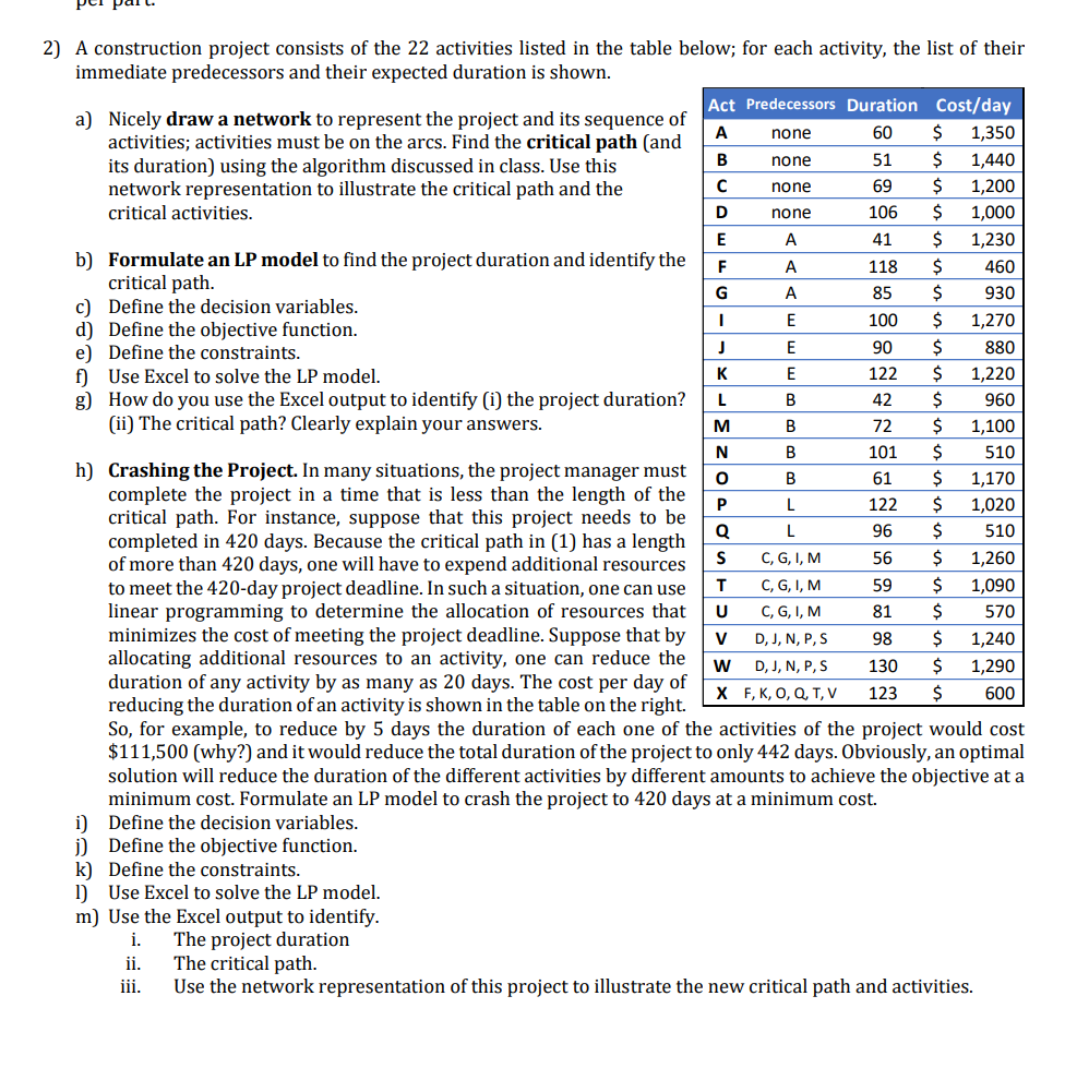2) A construction project consists of the 22 | Chegg.com