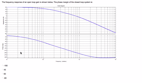 Solved The frequency response of an open loop gain is shown | Chegg.com