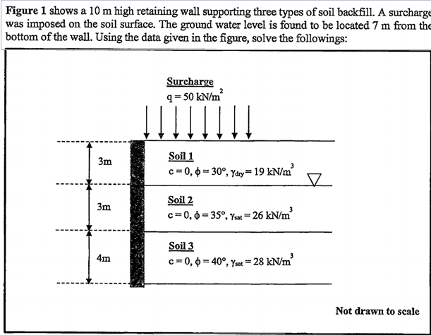 Solved 1)Sketch the active pressure distribution | Chegg.com
