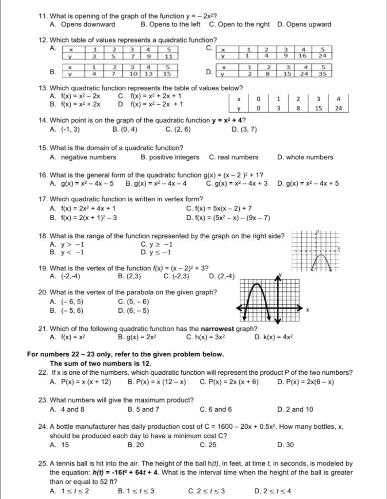 Solved 11 What Is Opening Of The Graph Of The Function Y Chegg Com