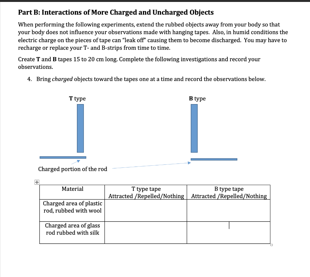 Solved Part B: Interactions Of More Charged And Uncharged | Chegg.com