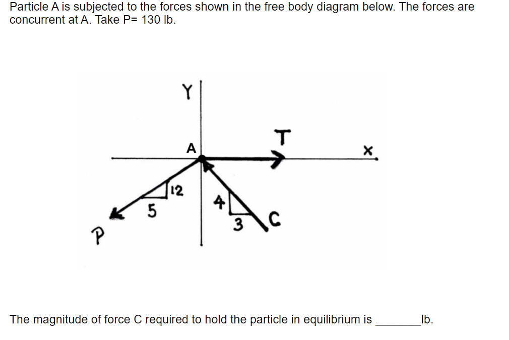 Solved Particle A is subjected to the forces shown in the | Chegg.com