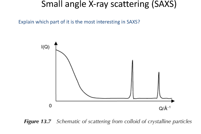 Solved Small Angle X Ray Scattering Saxs Explain Which Chegg Com
