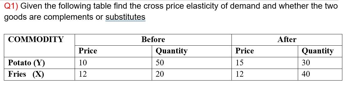 Solved Q1) Given the following table find the cross price | Chegg.com