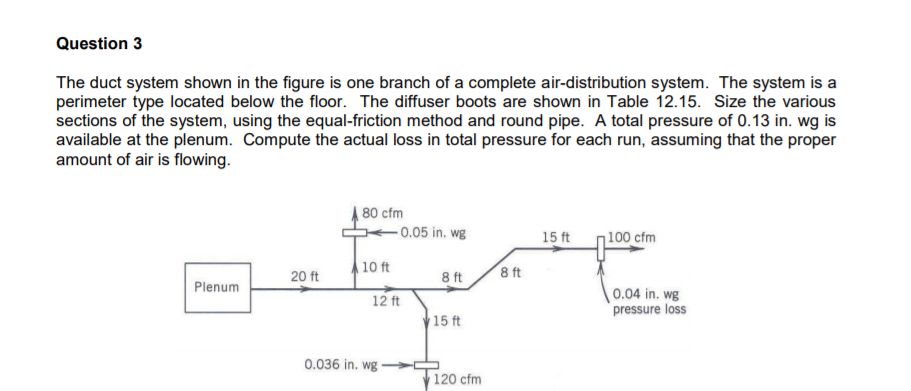 Solved Question 3 The duct system shown in the figure is one | Chegg.com