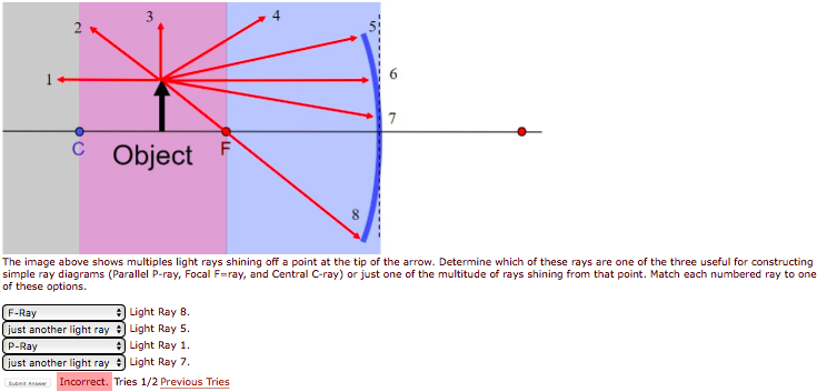 Solved The image above shows multiples light rays shining | Chegg.com