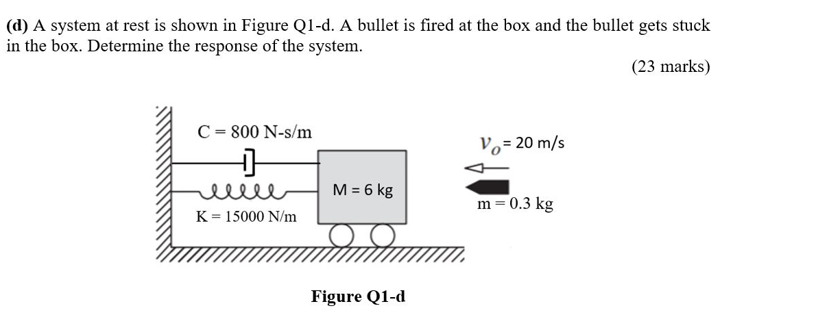 Solved (d) A system at rest is shown in Figure Q1-d. A | Chegg.com