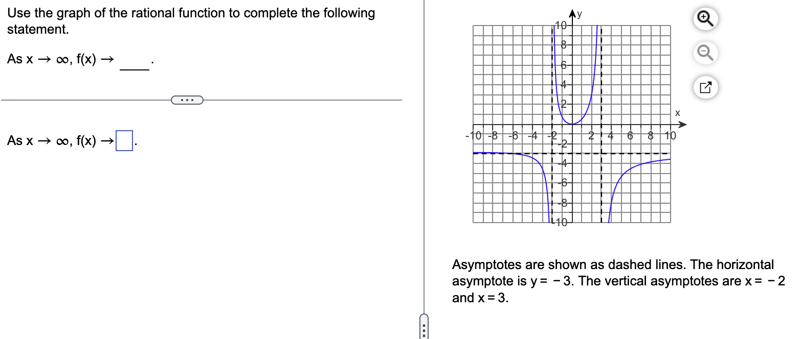 Solved Use the graph of the rational function to complete | Chegg.com