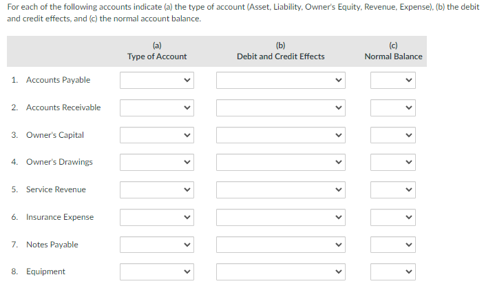 Solved For each of the following accounts indicate (a) the | Chegg.com