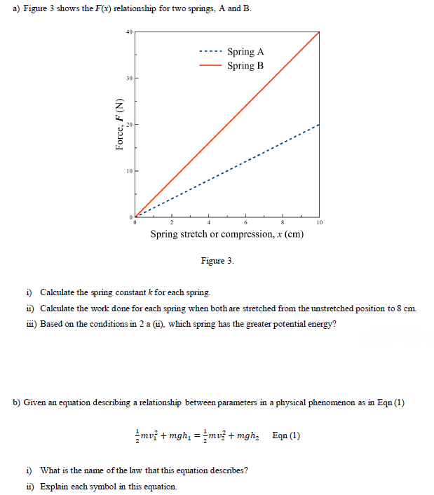 Solved a) Figure 3 shows the F(x) relationship for two | Chegg.com