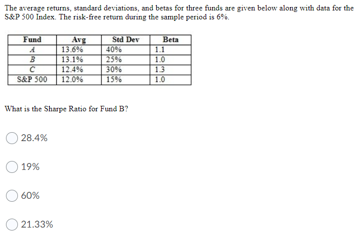 Solved The Average Returns, Standard Deviations, And Betas | Chegg.com