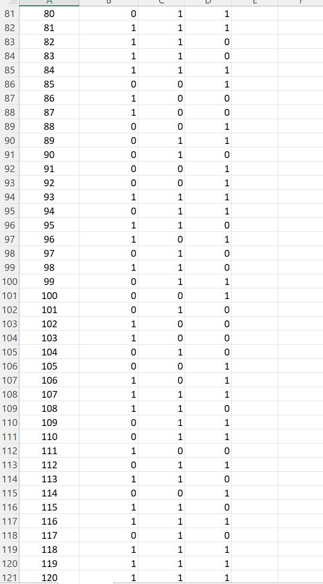 Solved Consider the following data that show a portion of | Chegg.com