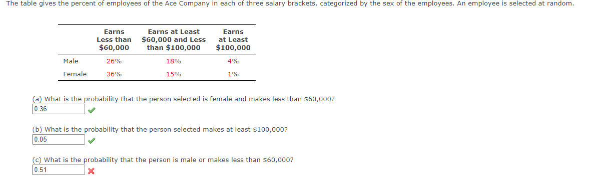 Solved (a) What is the probability that the person selected | Chegg.com