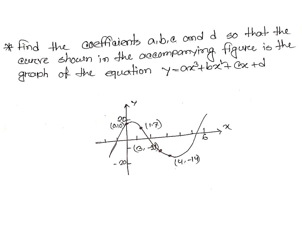 Solved * Find The Coefficients Abc And D So That The Conve | Chegg.com