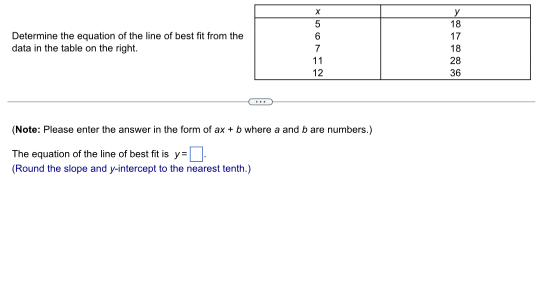 Solved Determine the equation of the line of best fit from | Chegg.com