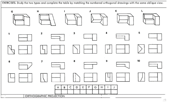 Solved Study the two types and complete the table by | Chegg.com