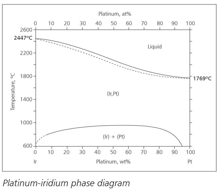Solved Materials Science and Engineering Question Based