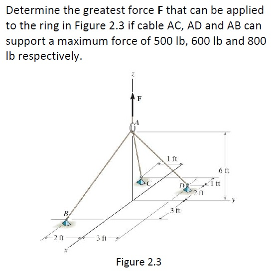 Solved Determine The Greatest Force F That Can Be Applied To | Chegg.com