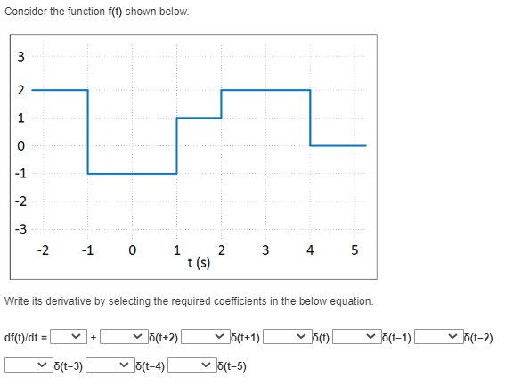 Solved Consider the function f(t) shown below. نيا 2 1 0 -1 | Chegg.com