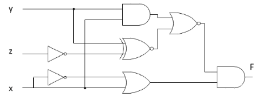 Solved у N Z F х | Chegg.com