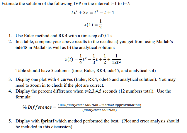 Solved Please Solve This On Matlab I Have Tried Following | Chegg.com