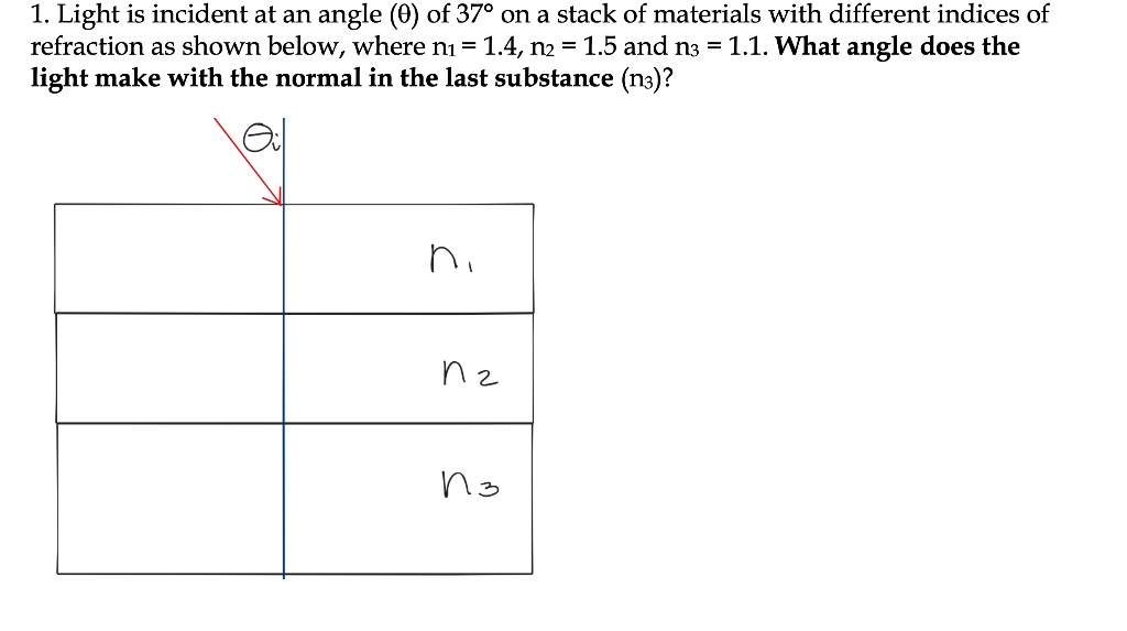 Solved 1. Light is incident at an angle (0) of 37° on a | Chegg.com