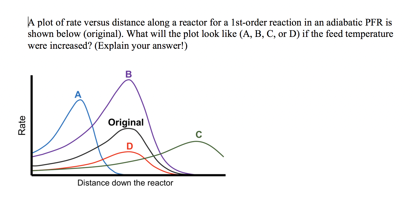 Solved A plot of rate versus distance along a reactor for a | Chegg.com