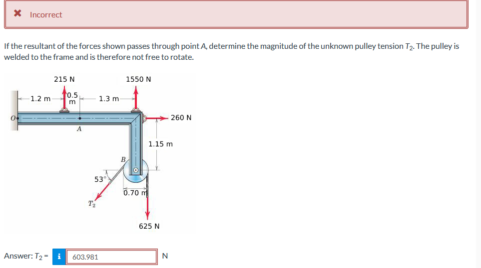 Solved If the resultant of the forces shown passes through | Chegg.com