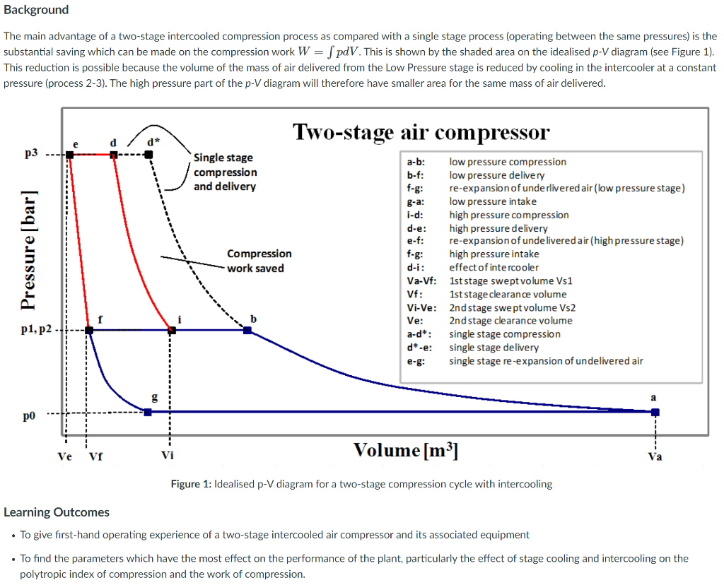 Background The main advantage of a twostage