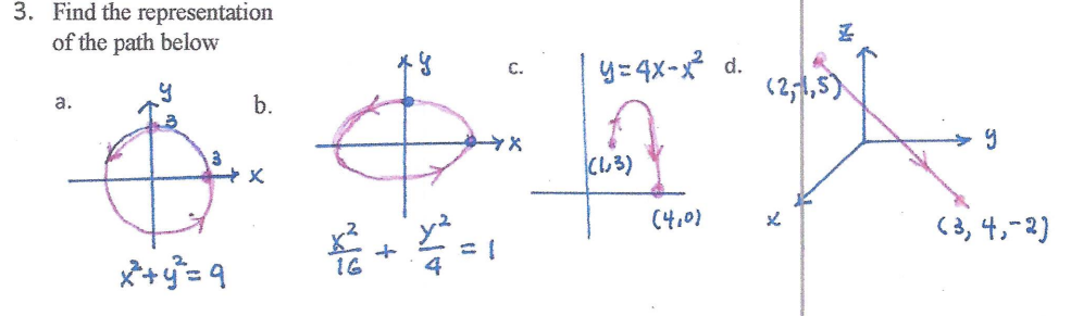 Solved Find the representation of the path below | Chegg.com