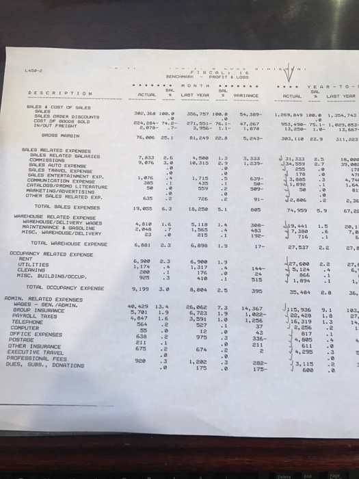 Solved This is the balance sheet and the P/L for a fake | Chegg.com