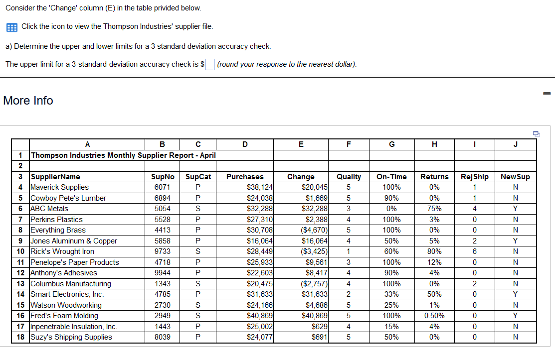 Solved Consider The 'Change' Column (E) In The Table | Chegg.com