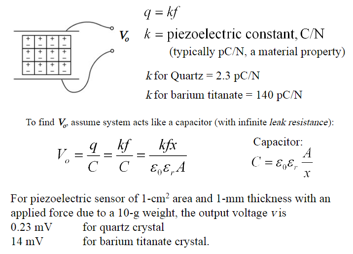 kf V k piezoelectric constant, C/N (typically pC/N,