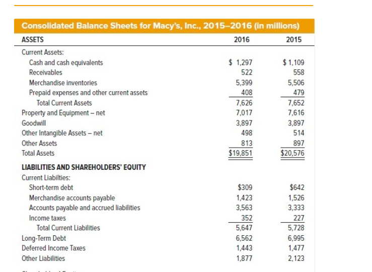 Solved Required information Ratio Analysis Read the overview