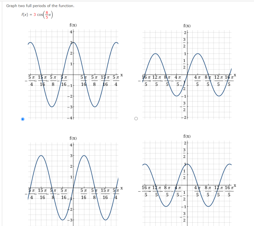 Solved Graph Two Full Periods Of The Function. 