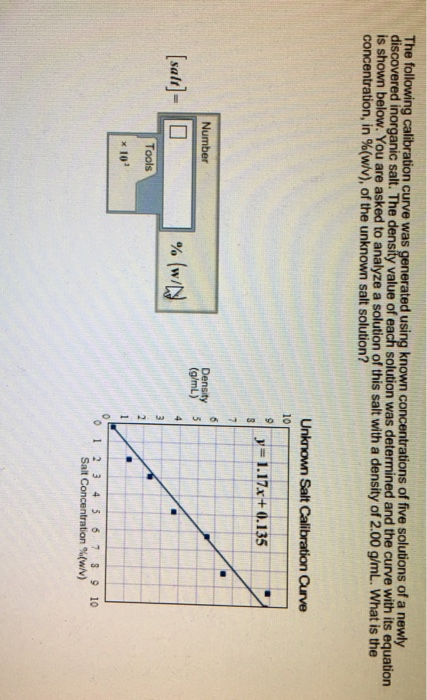 Solved The Following Calibration Curve Was Generated Using | Chegg.com