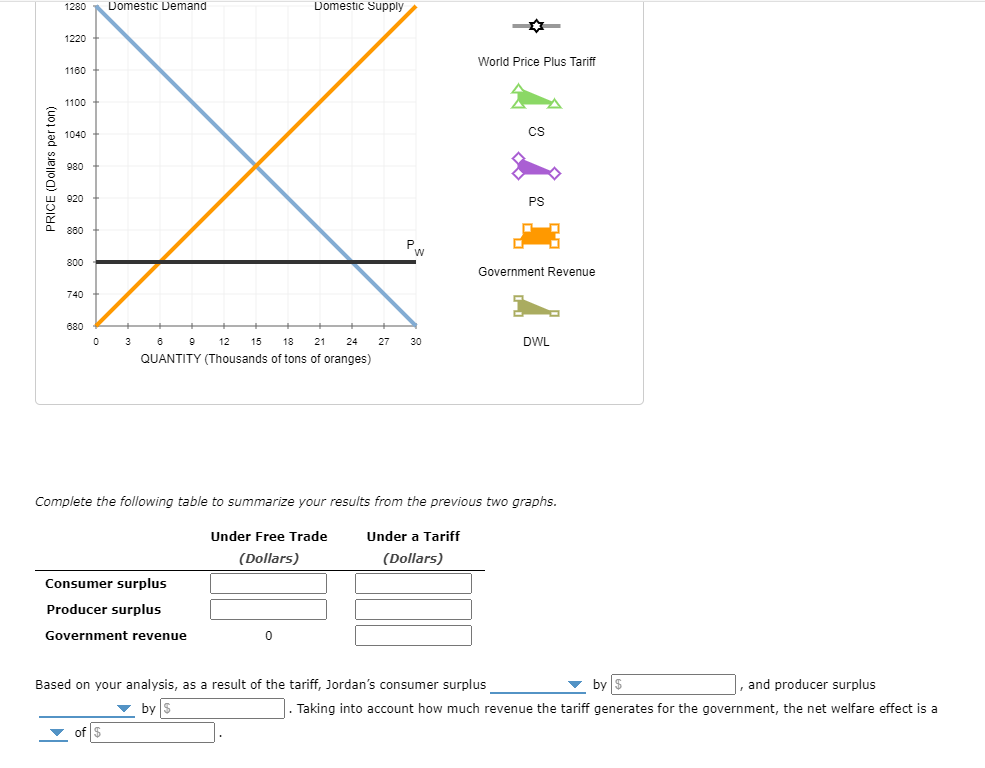 Solved 6. Effects of a tariff in a small nation Suppose | Chegg.com